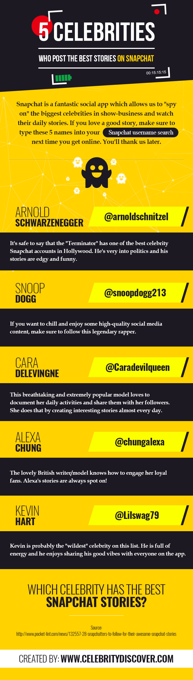 5 Celebrities Who Post The Best Stories On Snapchat