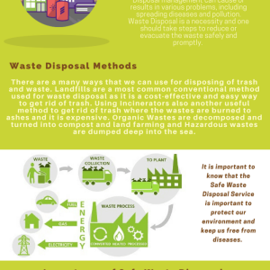 A Brief Discussion about Waste Disposal Service