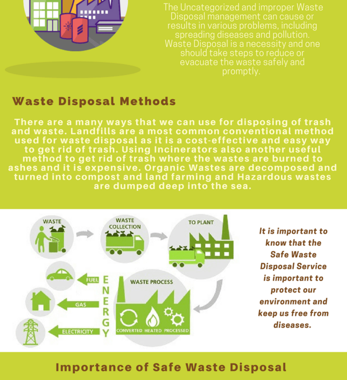 A Brief Discussion about Waste Disposal Service
