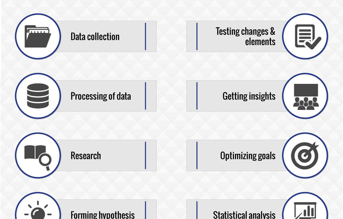 Conversion Rate Optimization’s Contribution to Digital Marketing