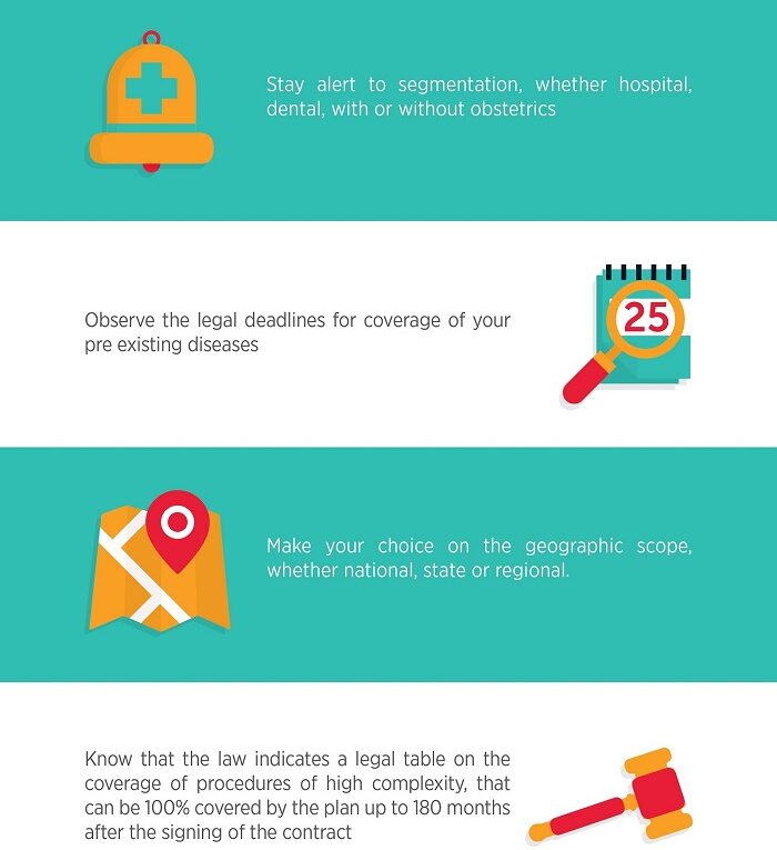 Tips to Choose your Health Insurance Plan