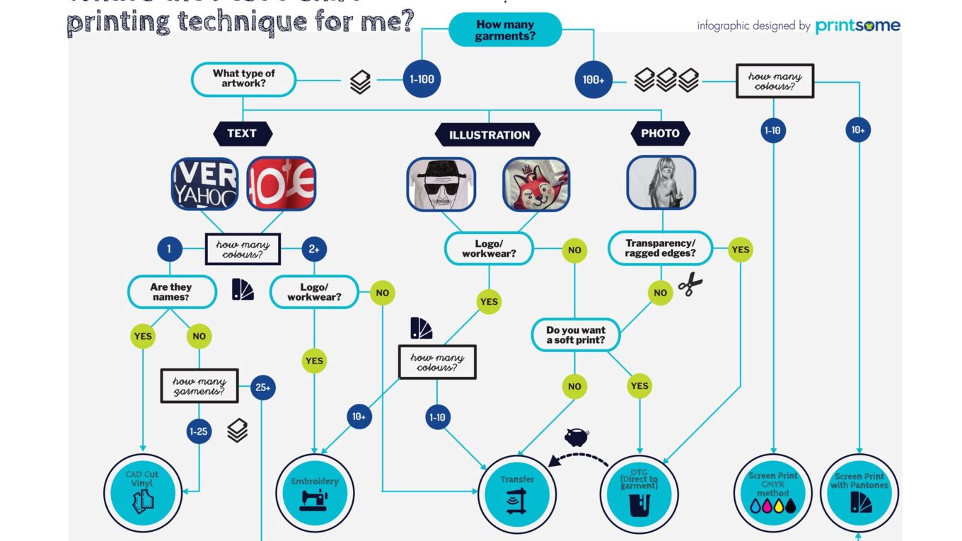Tecnicas de Impresion