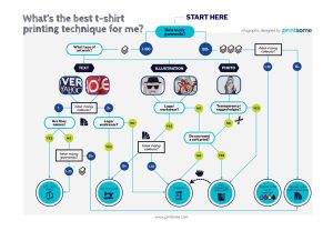 Tecnicas de Impresion