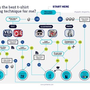 Tecnicas de Impresion