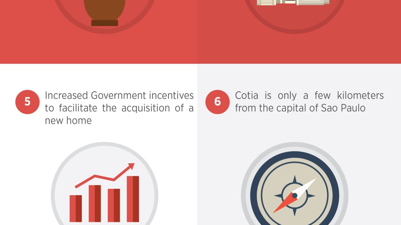 Why This is The Time for You To Buy Your Home In Sao Paulo