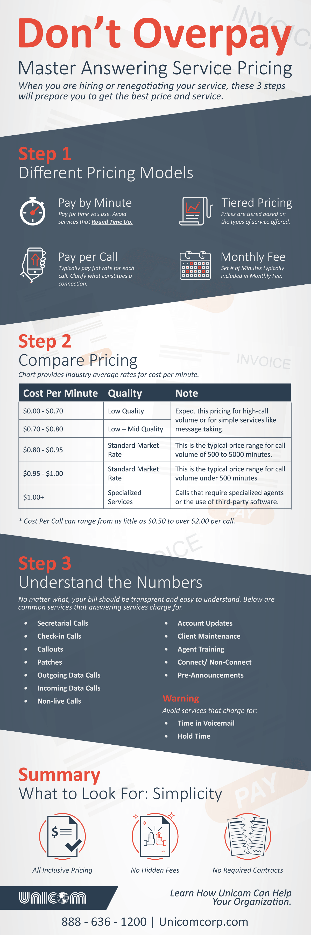 answering service pricing