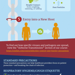 Breaking the Chain of Infection