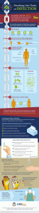 Breaking the Chain of Infection