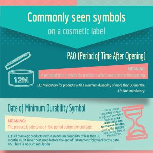 Cosmetic Labeling 101