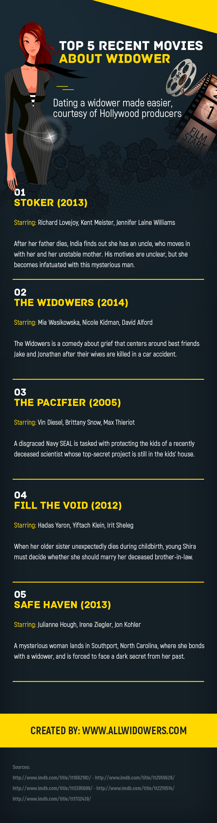 Top 5 RECENT Movies About Widowers