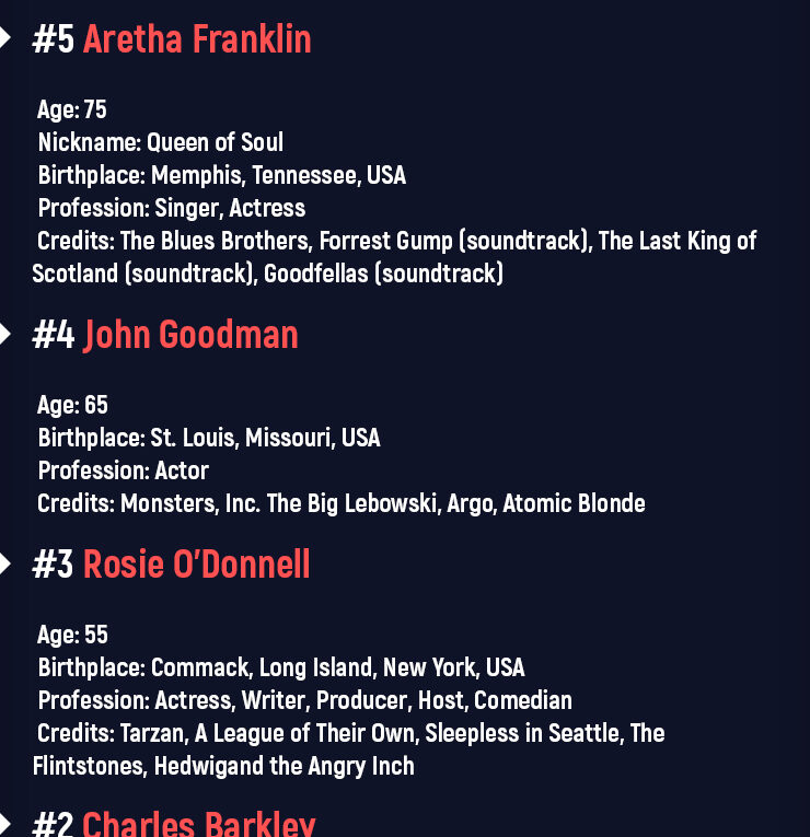 Top 7 Obese American Celebrities