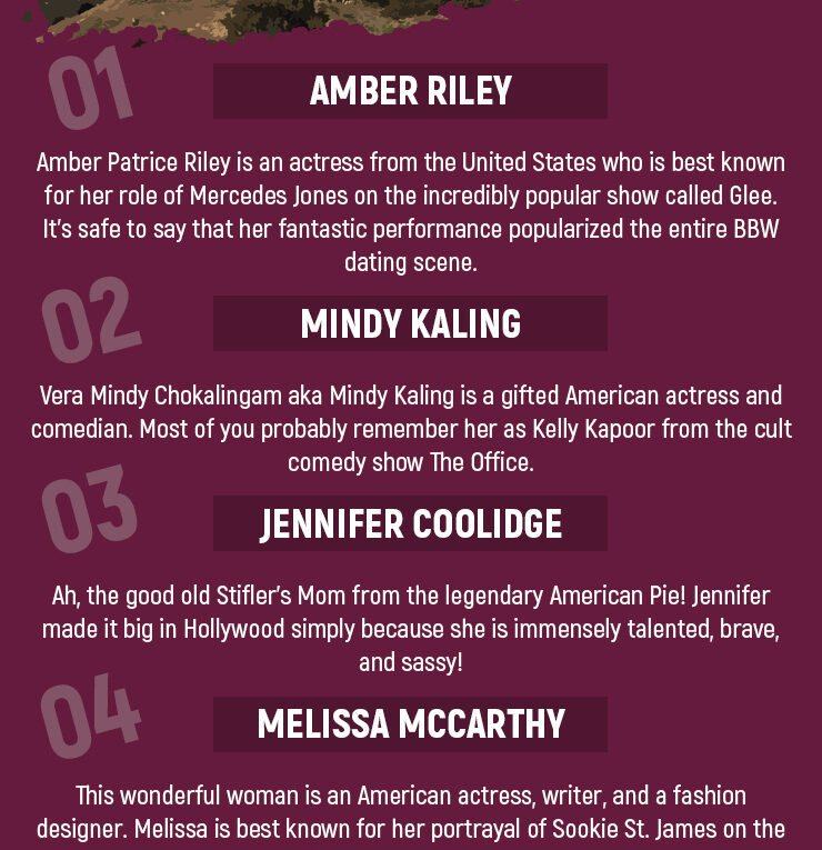 5 Most Popular Big Beautiful Women In Hollywood