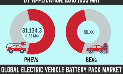 global-electric-vehicle-battery-pack-market-Infographics