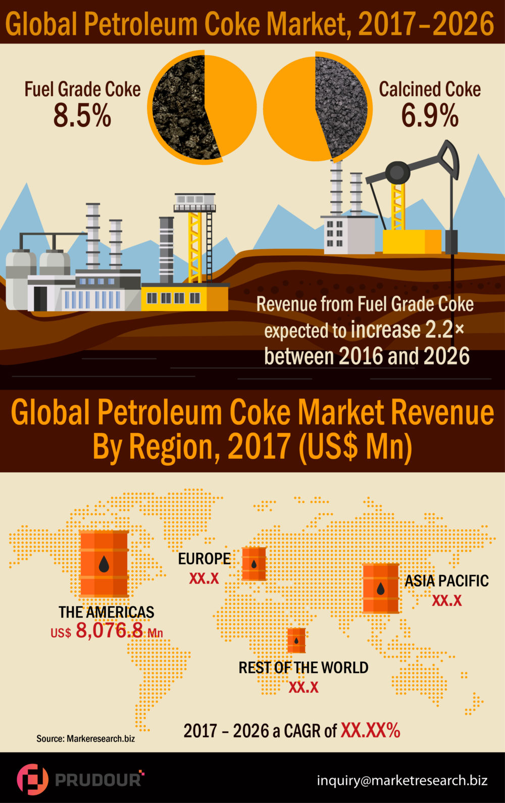Global Petroleum Coke Market Growth CAGR of 8.1% from 2017 to 2026