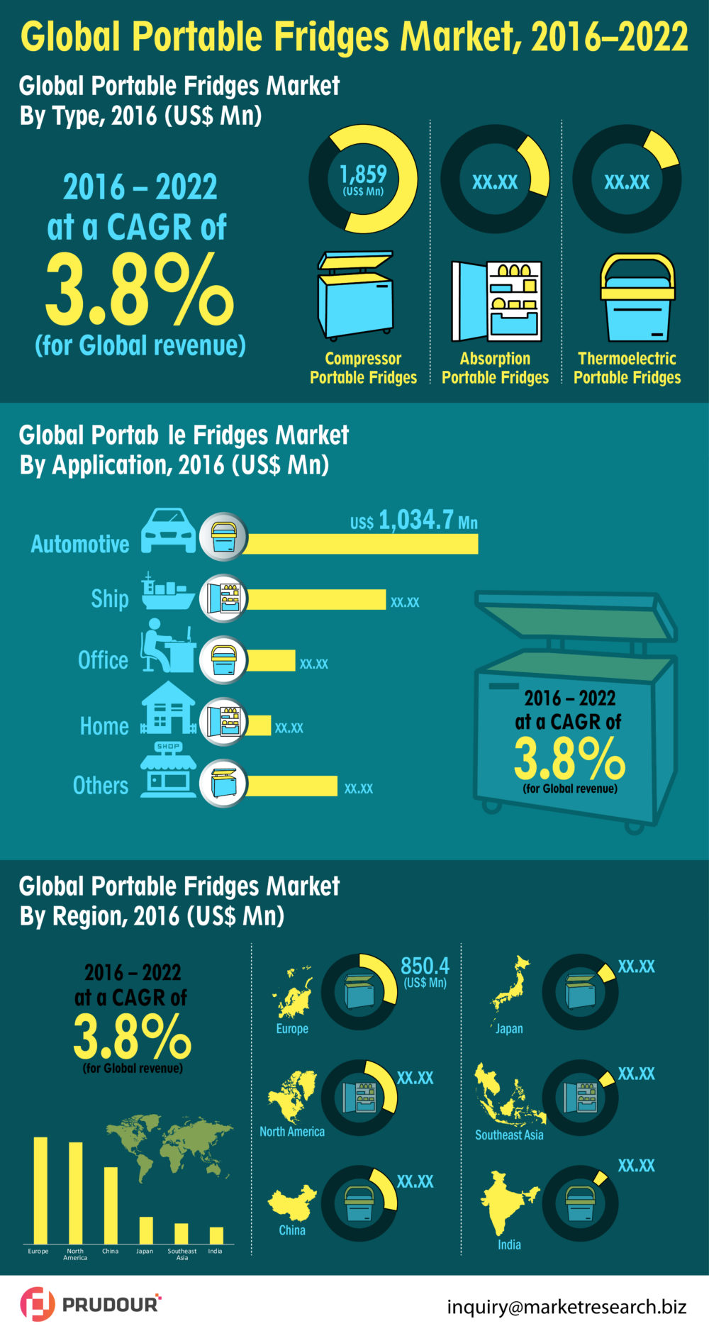 2026 US$ 3,480.7 Mn: Global Portable Fridges Market is expected to reach US$ 3,480.7 Mn in 2026