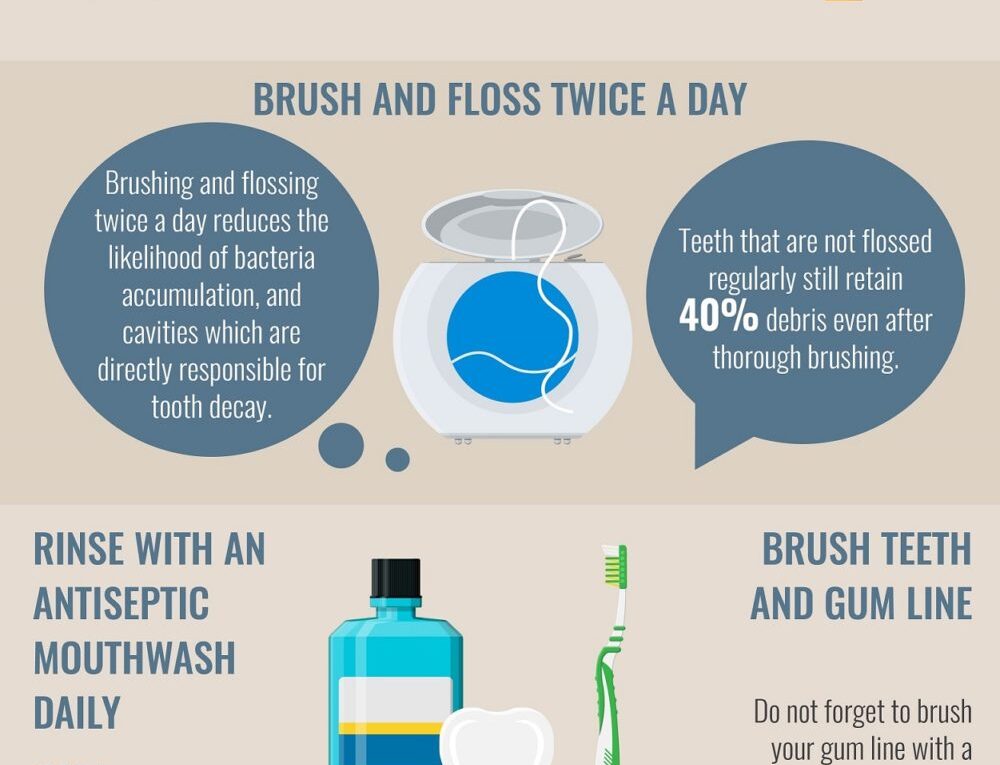 Correlation Between Oral Health & Diabetes