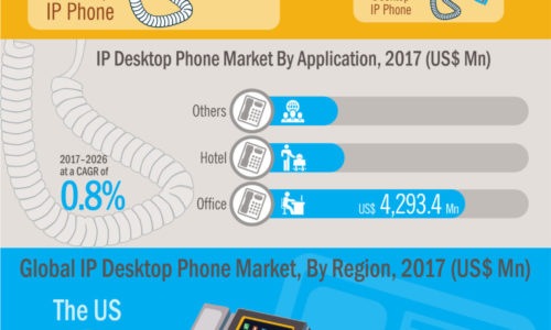 Desktop-IP-Phones-Market