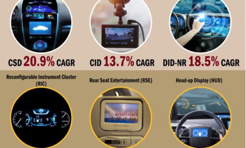 automotive-display-systems-infographics resize