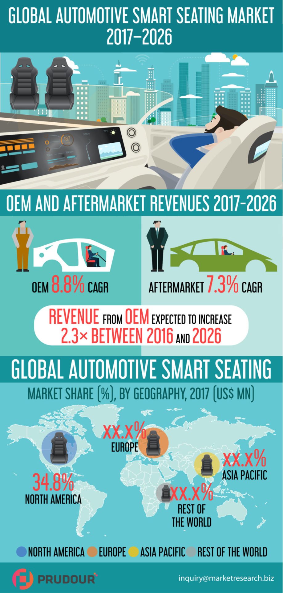Global Automotive Smart Seating Systems Market 2018 Trends and Forecast Analysis