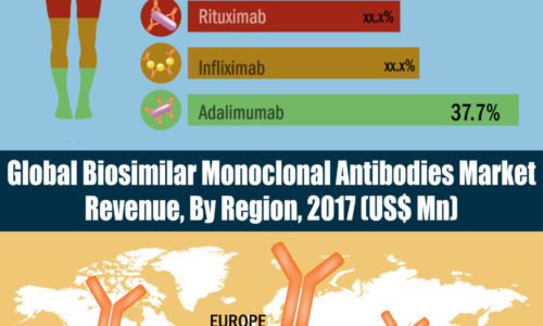 global-biosimilar-monoclonal-antibodies-market-infographics