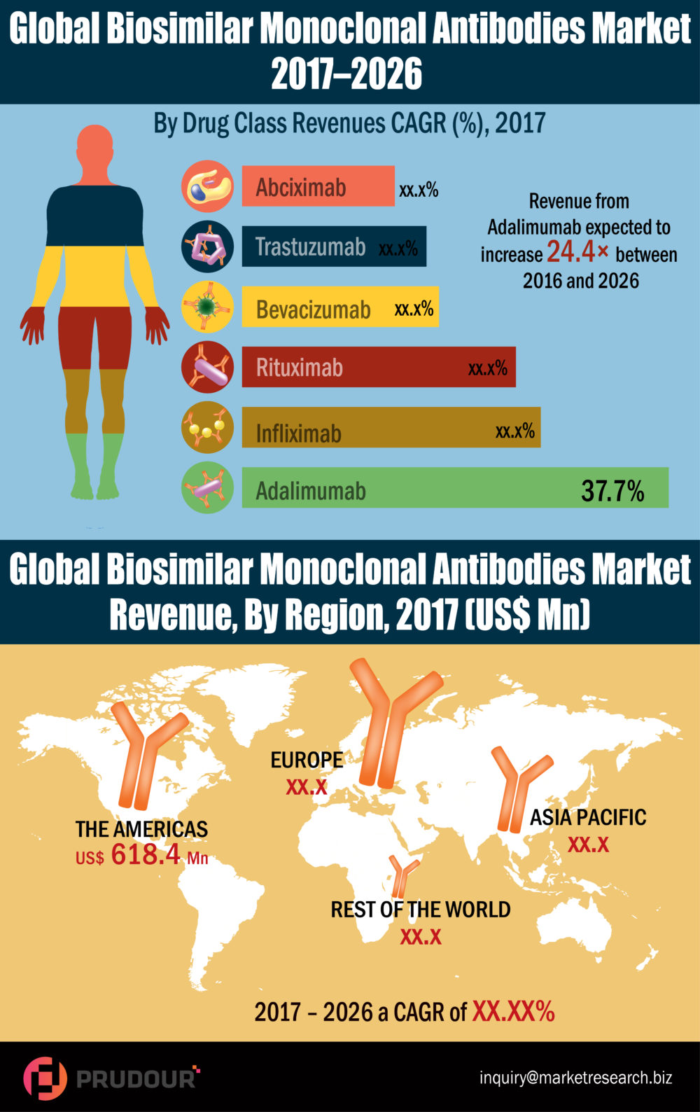 Worldwide Biosimilar Monoclonal Antibodies Market Status and Prospect, Forecast 2018 to 2026