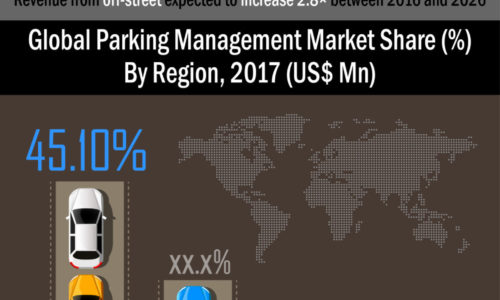 parking-management-market-1