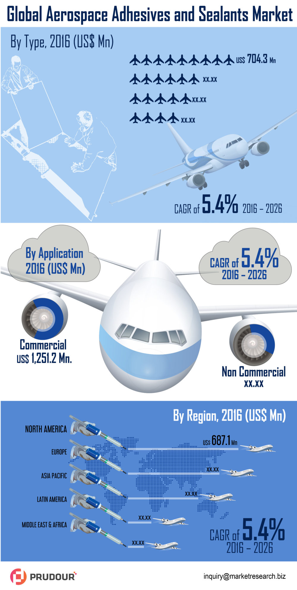 2026 US$ US$ 10,898.9 Mn: Global Aerospace Adhesives and Sealants Market is expected to reach US$ 10,898.9 Mn in 2026