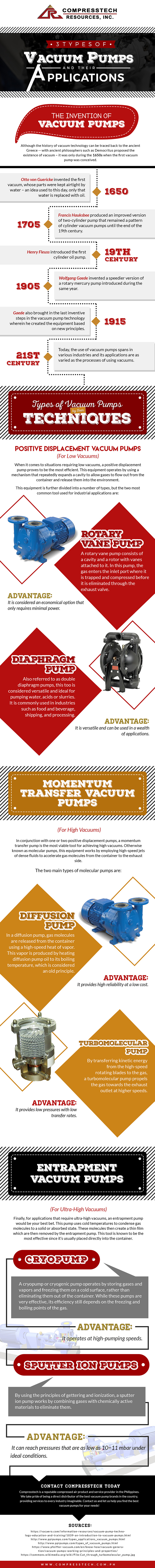 3 Types of Vacuum Pumps and Their Applications 