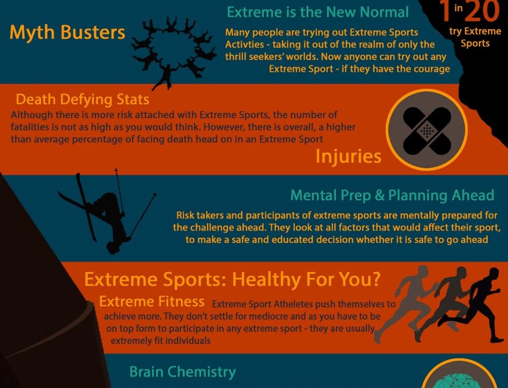 The Psychology Of Extreme Sports