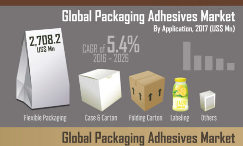 Global-Packaging-Adhesives-Market01_R1