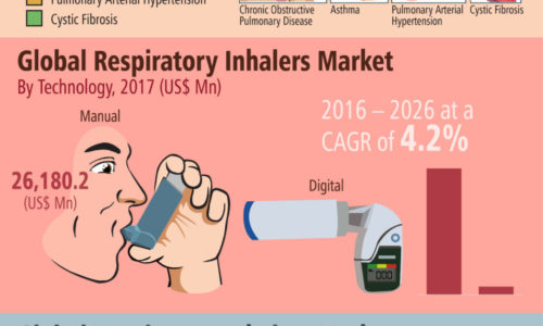 Global-Respiratory-Inhalers-Market