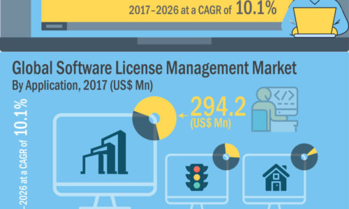 Infographics-Image_Global-Software-License-Management-Market
