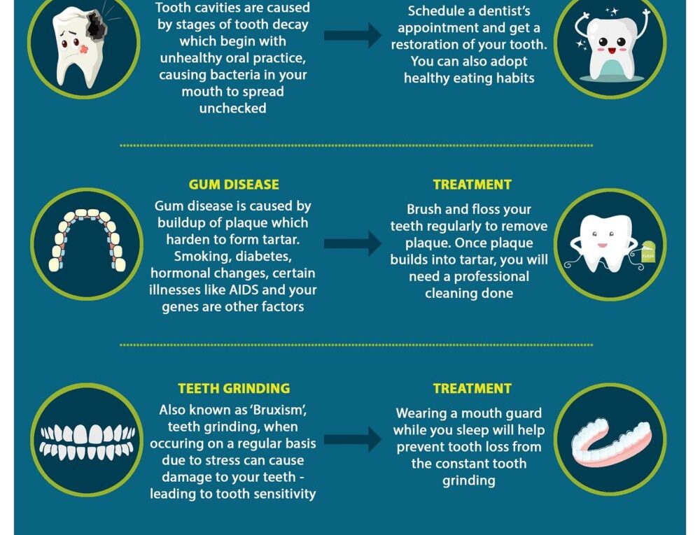 Sensitive Teeth Infographic