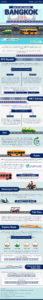 How to Get Around Bangkok