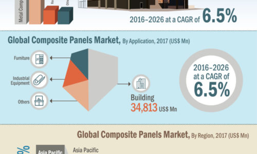 infographics-global-composite-panel-market
