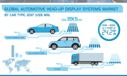 global-automotive-head-up-display-market-infographics