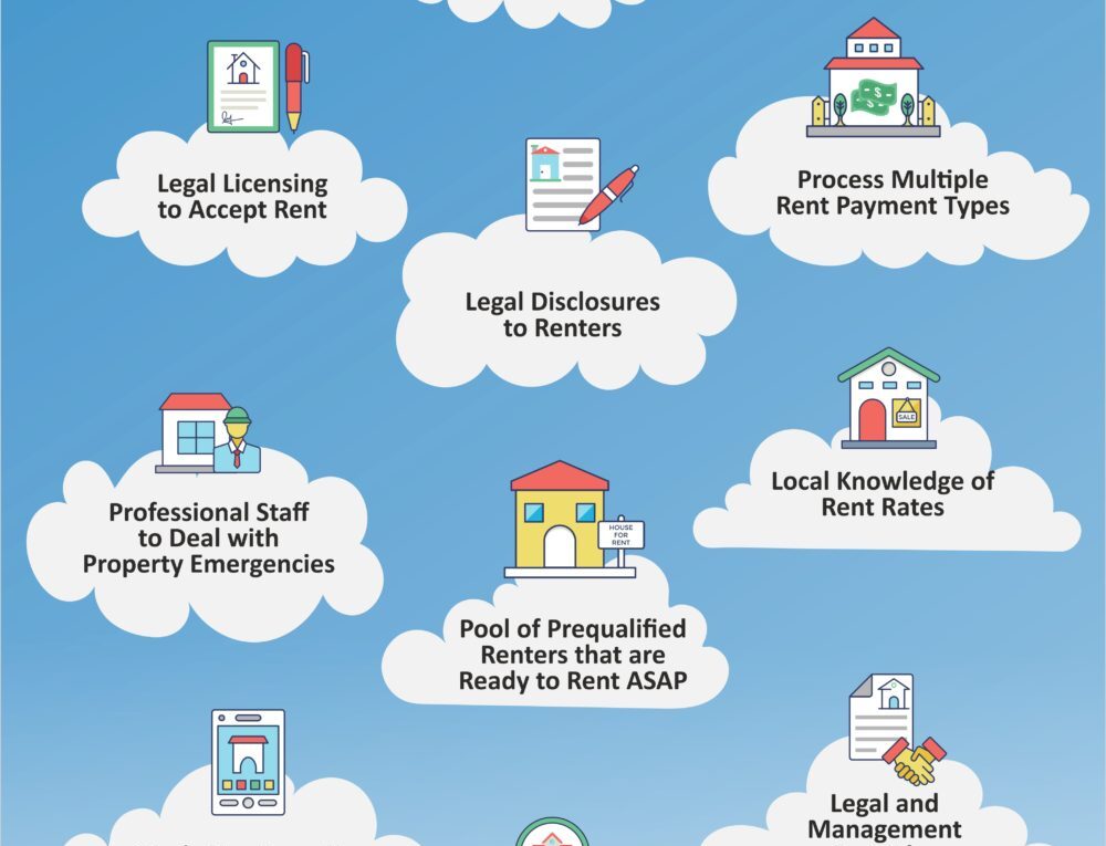 12 Reasons to Use a Professional Property Management Team