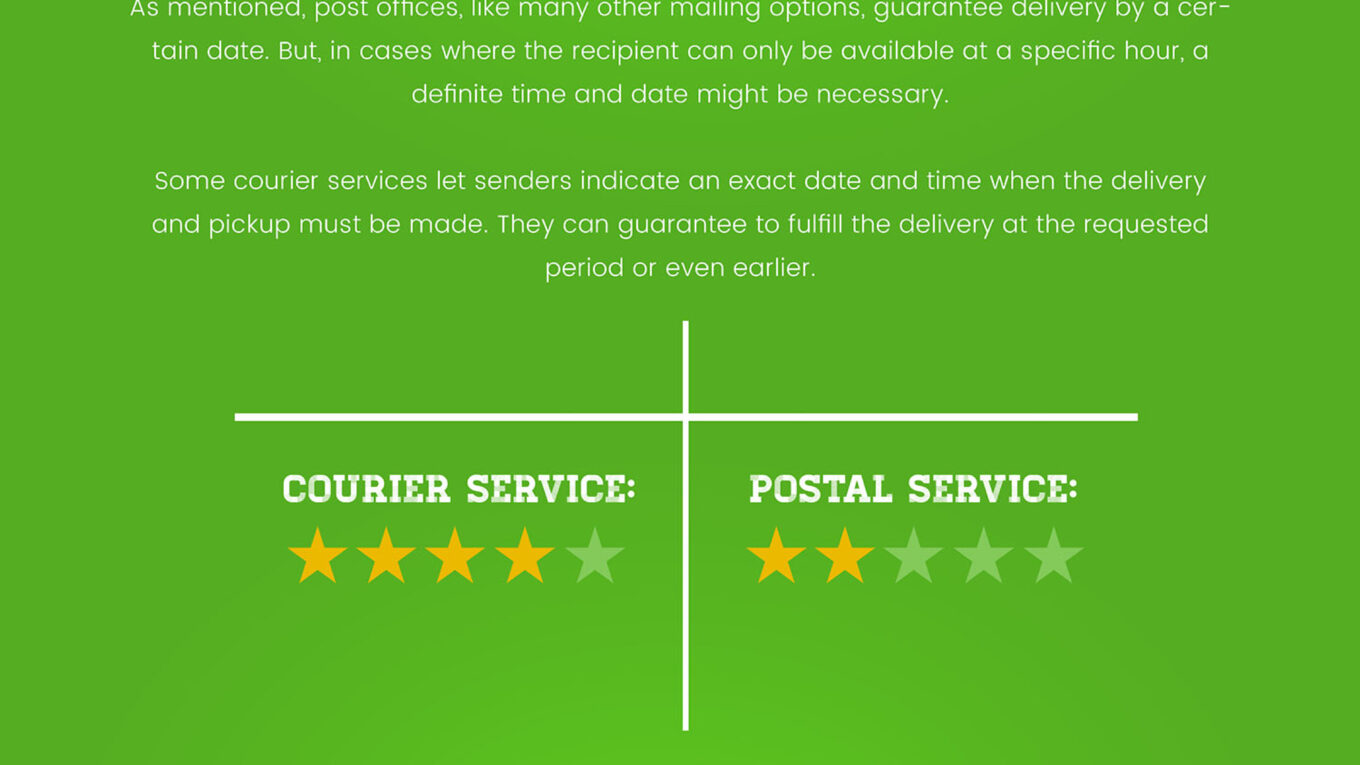 Cost Comparison: Courier Service vs. Post Office