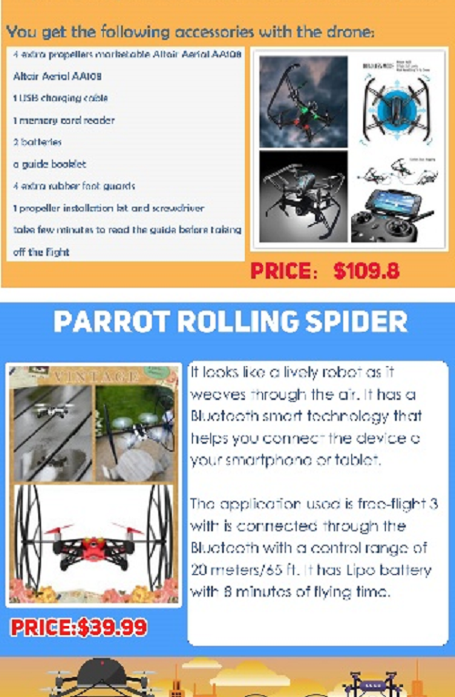 Best Indoor Drones (≤0)