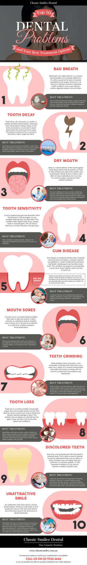 Top 10 Dental Problems and Your Best Treatment Options