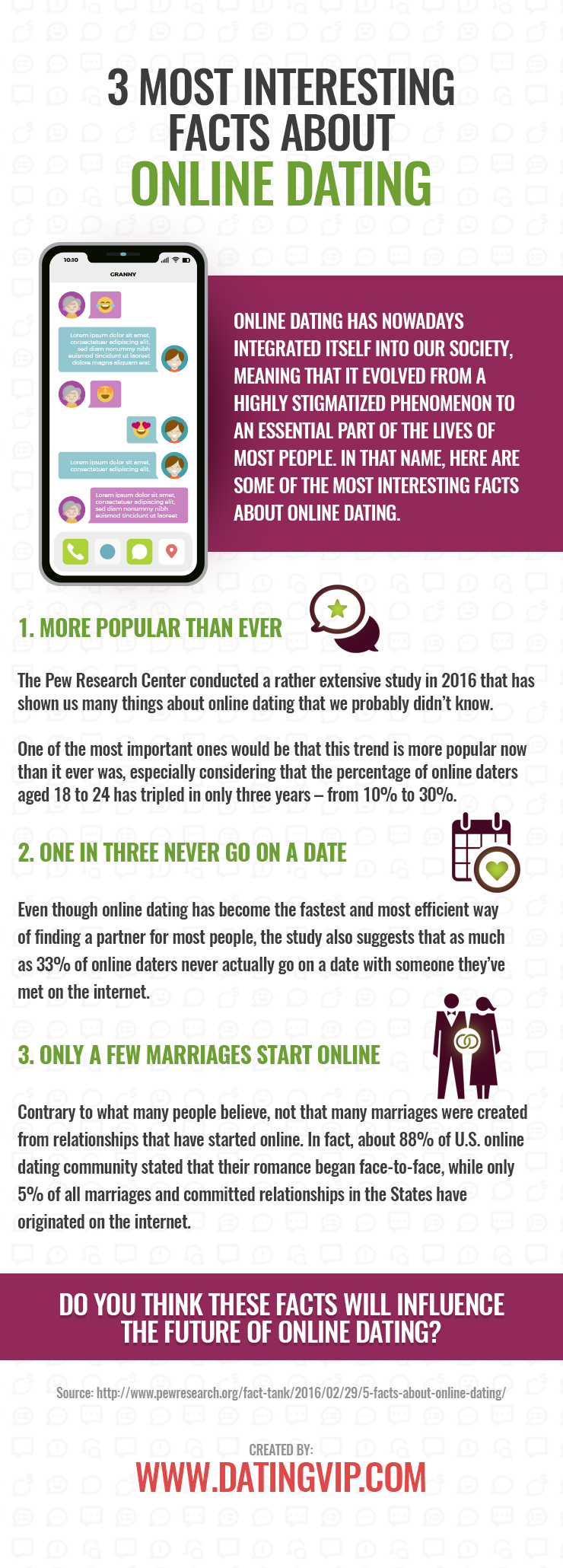 3 Most Interesting Facts about Online Dating