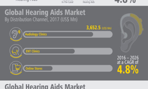 global-hearing-aids-market-infographics