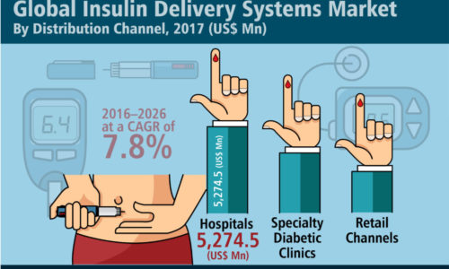global-insulin-delivery-systems-market-infographic