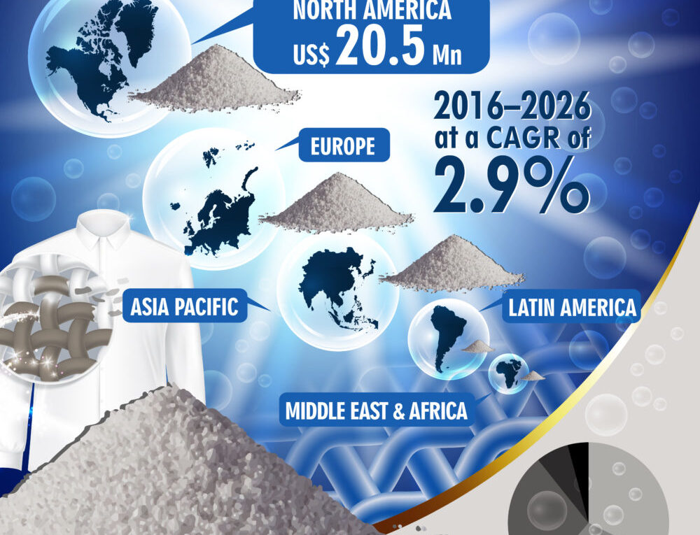 To register CAGR Of 2.9%: Global Potassium Carbonate in Laundry Detergent Market about to hit CAGR of 2.9% from 2017 to 2026