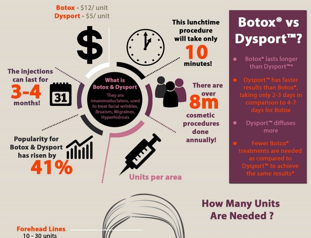 Looking Happier And Younger With Botox