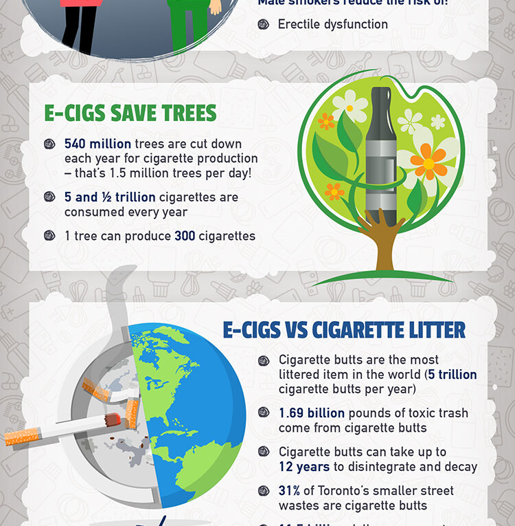 Smoking vs Vaping and Their Effects on the Environment