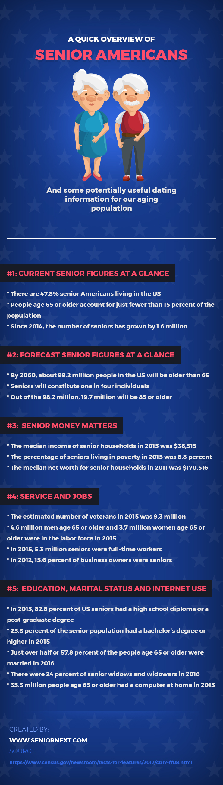 A Quick Overview of Senior Americans