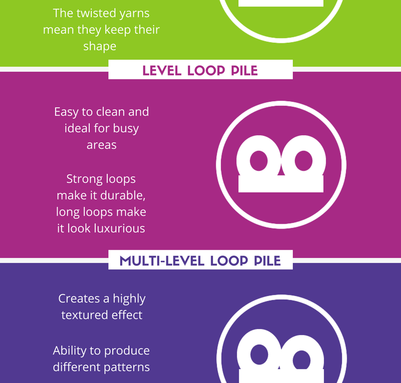 Different Types of Carpet