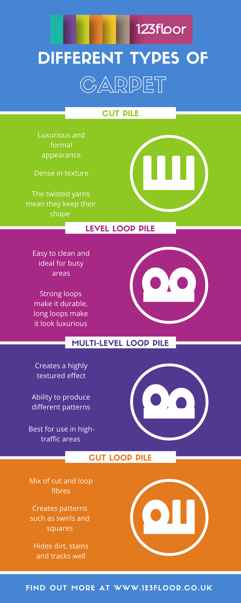 Different Types of Carpet