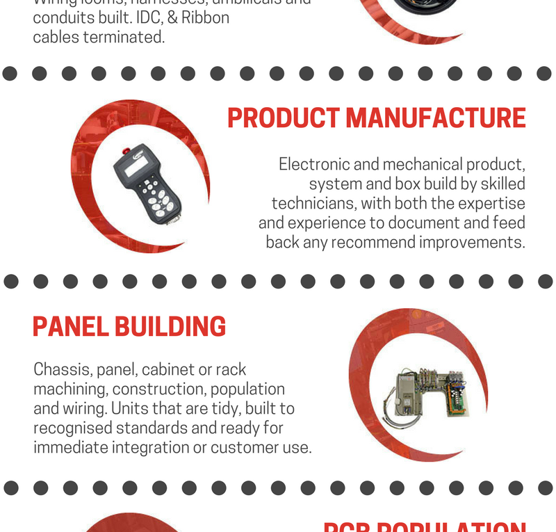 Different types of Services offered by Electronic Manufacturers